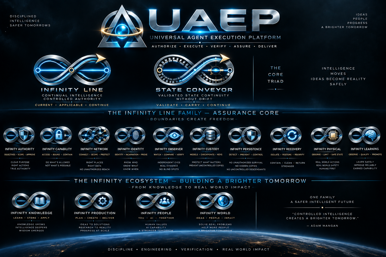 Conceptual illustration of UAEP and the wider Infinity ecosystem; not a technical architecture diagram or test evidence